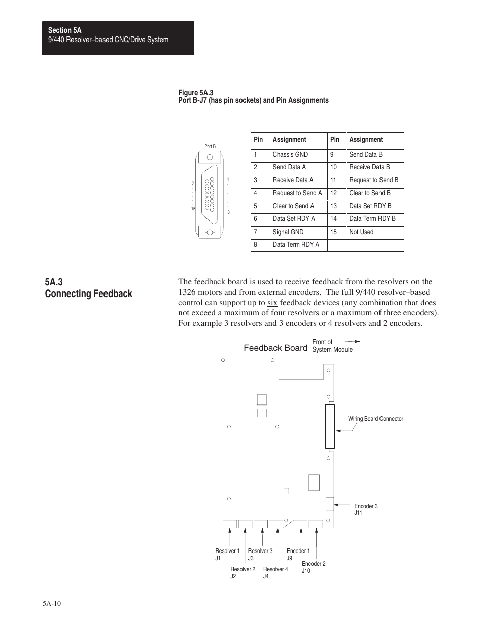 5a.3, 5a.3 connecting feedback | Rockwell Automation 8520 9/Series Hardware TAB 5 User Manual | Page 12 / 150