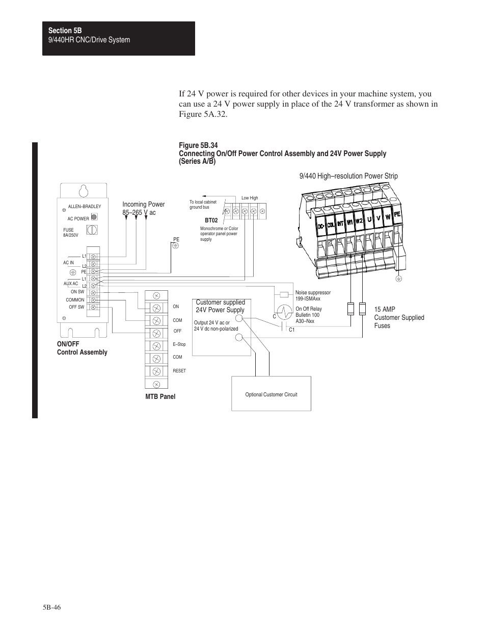 9/440 high–resolution power strip | Rockwell Automation 8520 9/Series Hardware TAB 5 User Manual | Page 120 / 150