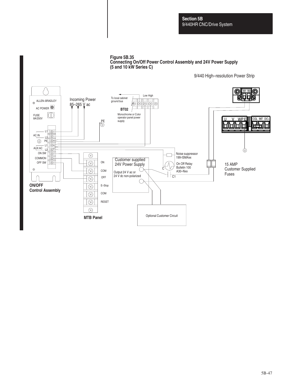 9/440 high–resolution power strip, 5b-47, Customer supplied 24v power supply | On/off control assembly, 15 amp customer supplied fuses | Rockwell Automation 8520 9/Series Hardware TAB 5 User Manual | Page 121 / 150