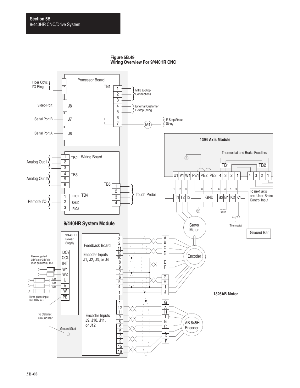 9/440hr system module | Rockwell Automation 8520 9/Series Hardware TAB 5 User Manual | Page 142 / 150