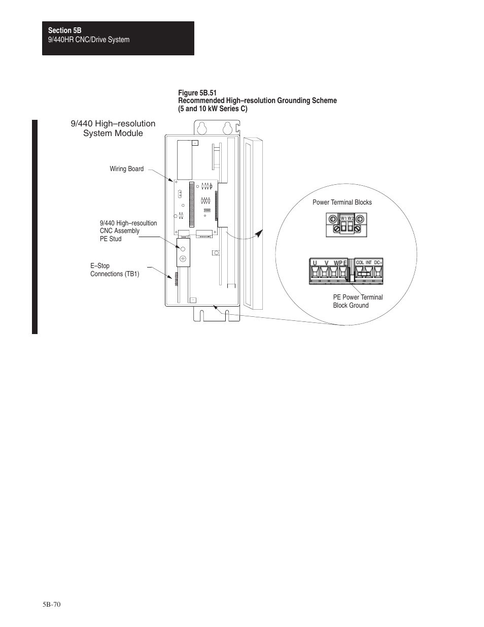 Rockwell Automation 8520 9/Series Hardware TAB 5 User Manual | Page 144 / 150