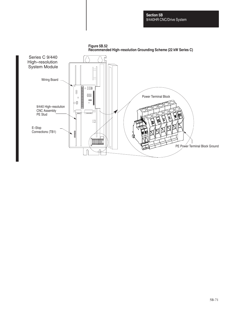 Rockwell Automation 8520 9/Series Hardware TAB 5 User Manual | Page 145 / 150