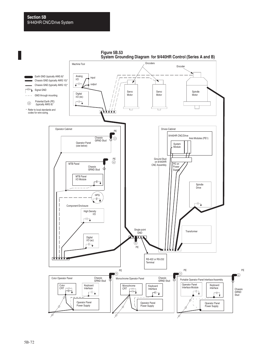 5b-72 | Rockwell Automation 8520 9/Series Hardware TAB 5 User Manual | Page 146 / 150