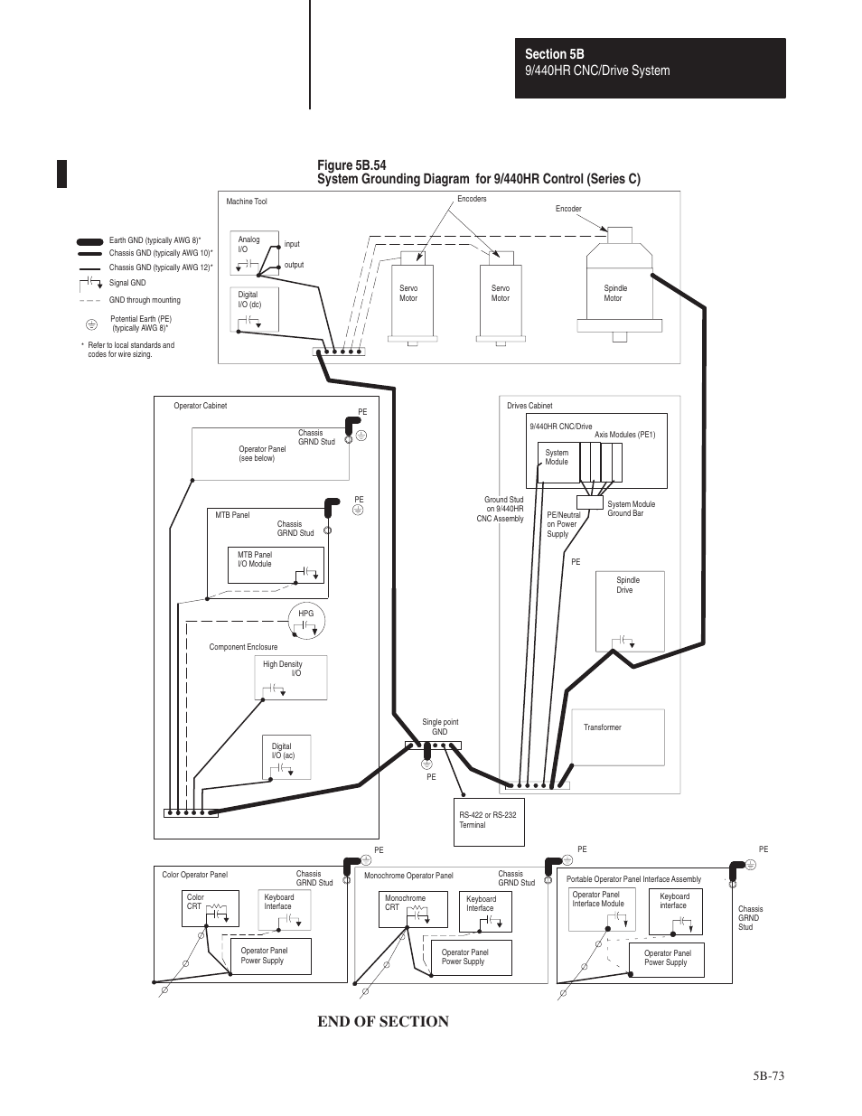 5b-73 | Rockwell Automation 8520 9/Series Hardware TAB 5 User Manual | Page 147 / 150