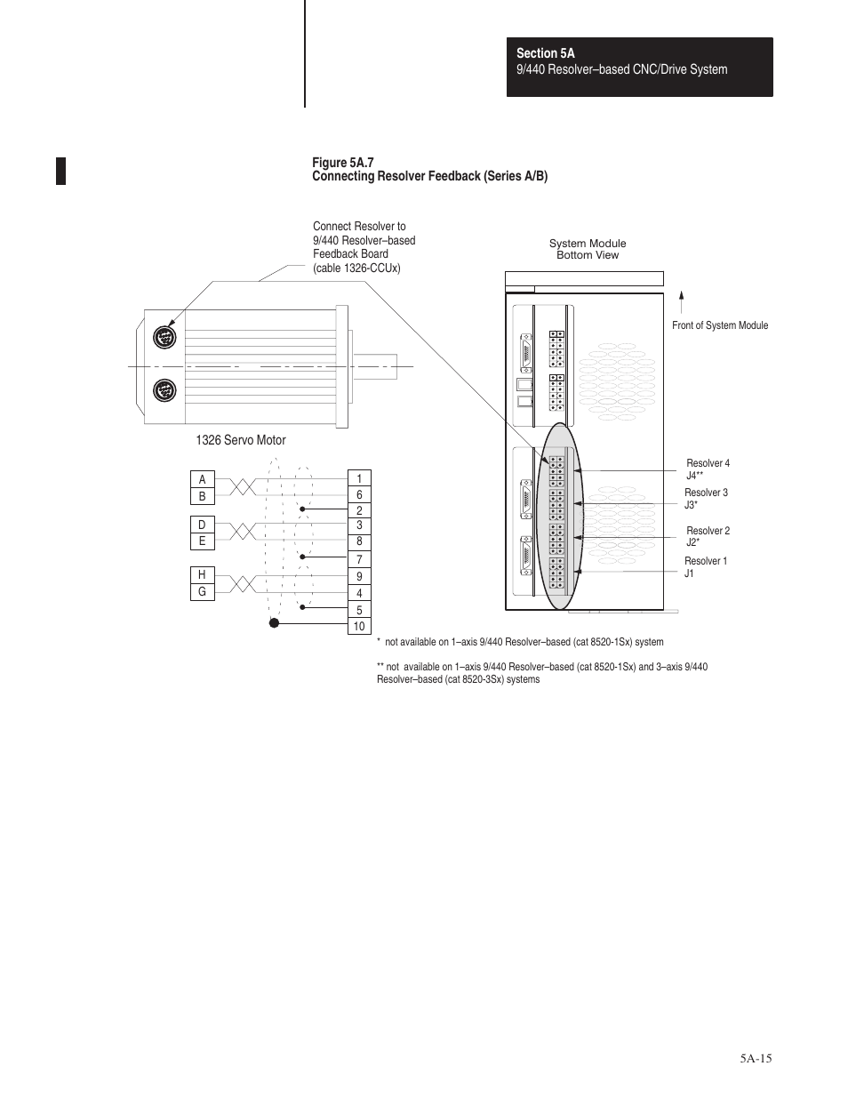 Rockwell Automation 8520 9/Series Hardware TAB 5 User Manual | Page 17 / 150