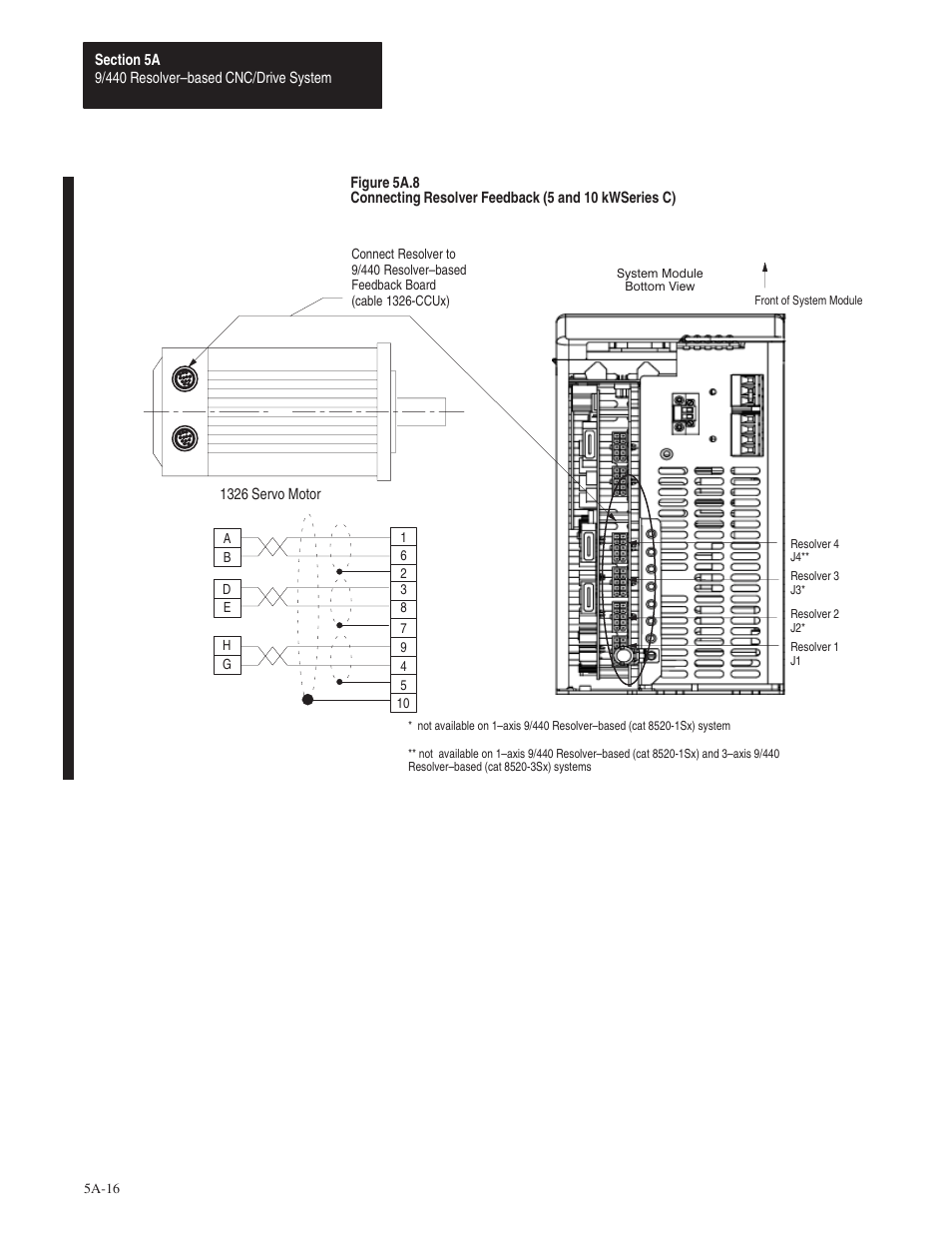 Rockwell Automation 8520 9/Series Hardware TAB 5 User Manual | Page 18 / 150