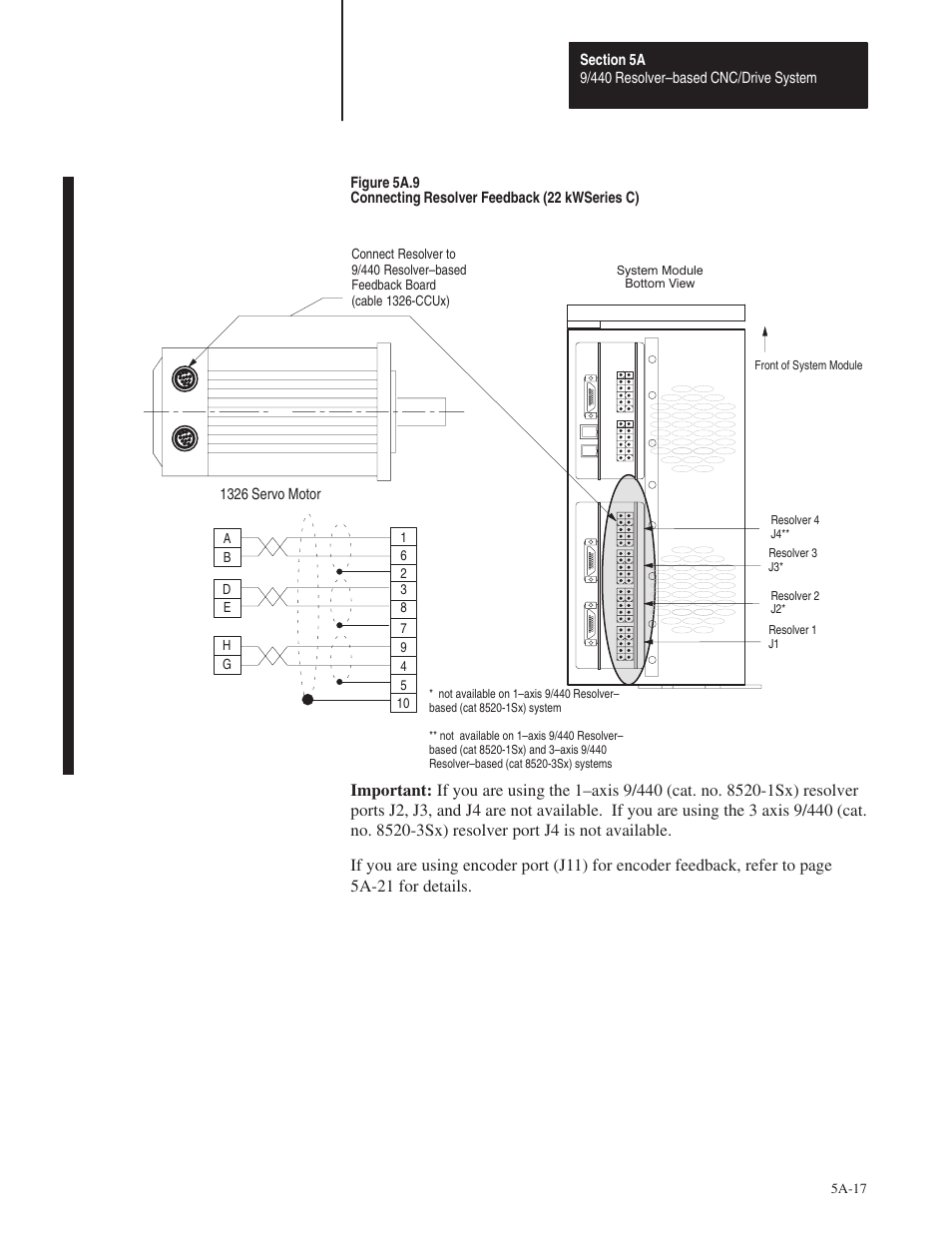 Rockwell Automation 8520 9/Series Hardware TAB 5 User Manual | Page 19 / 150