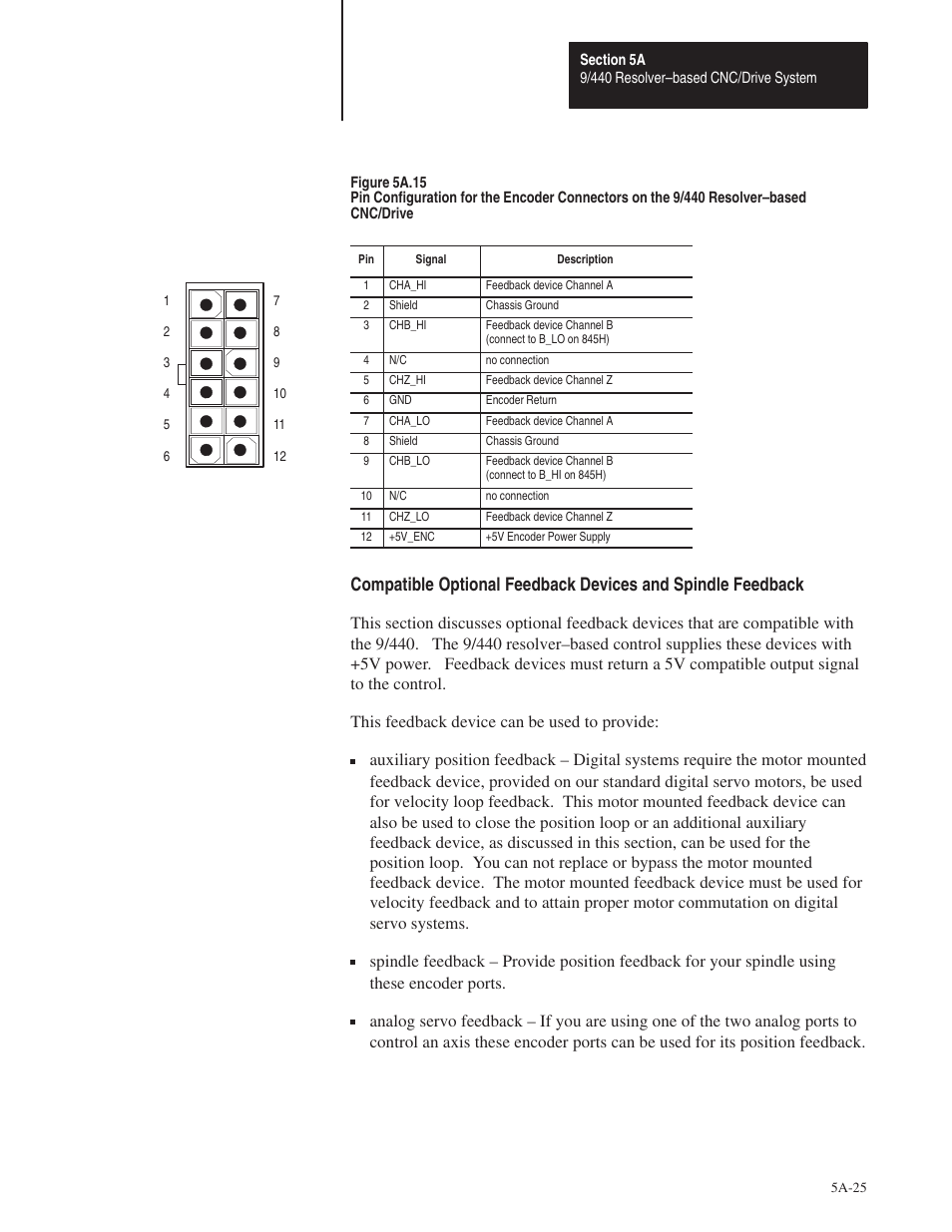 Rockwell Automation 8520 9/Series Hardware TAB 5 User Manual | Page 27 / 150