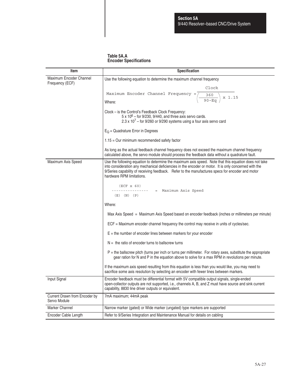 Rockwell Automation 8520 9/Series Hardware TAB 5 User Manual | Page 29 / 150