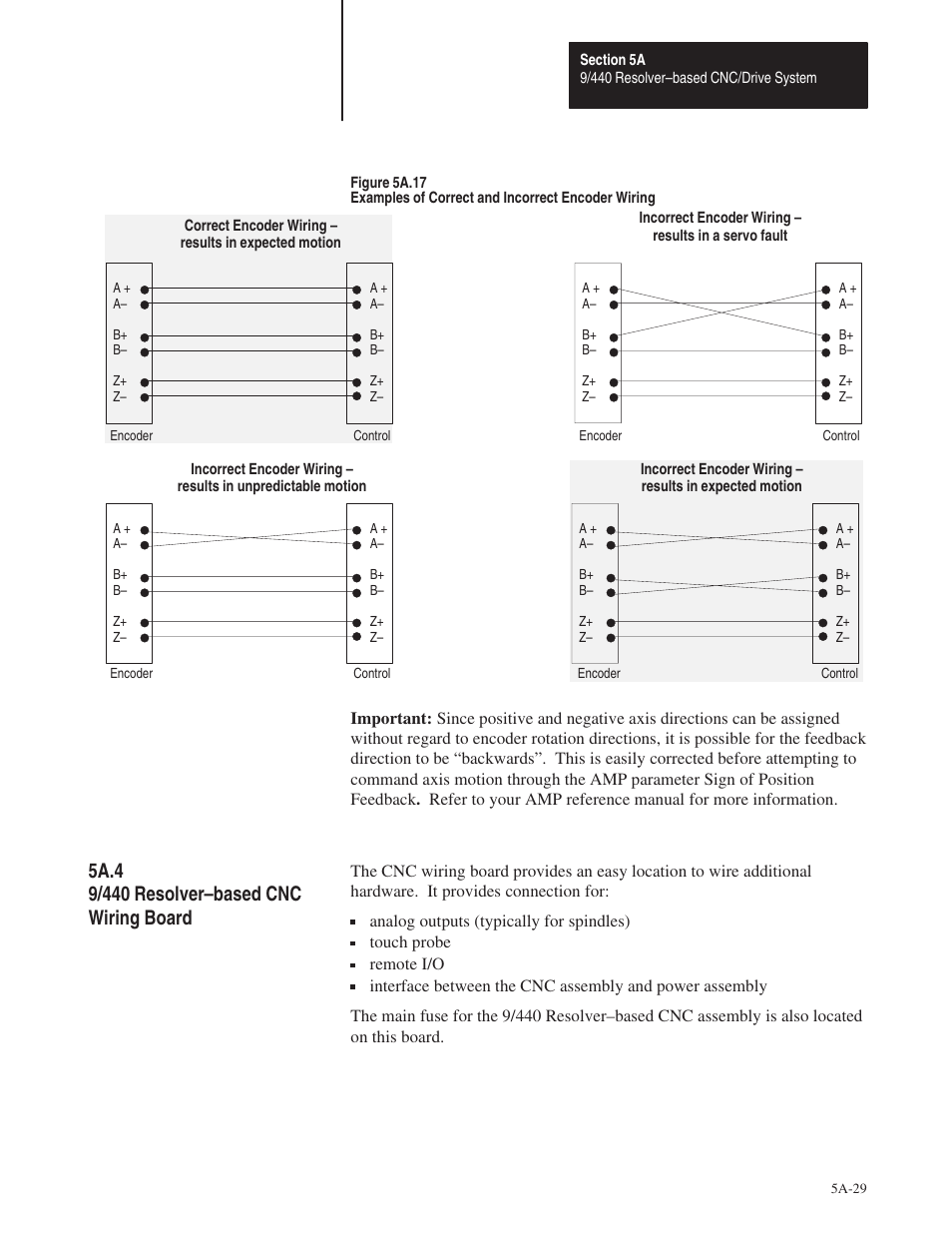 5a.4 | Rockwell Automation 8520 9/Series Hardware TAB 5 User Manual | Page 31 / 150