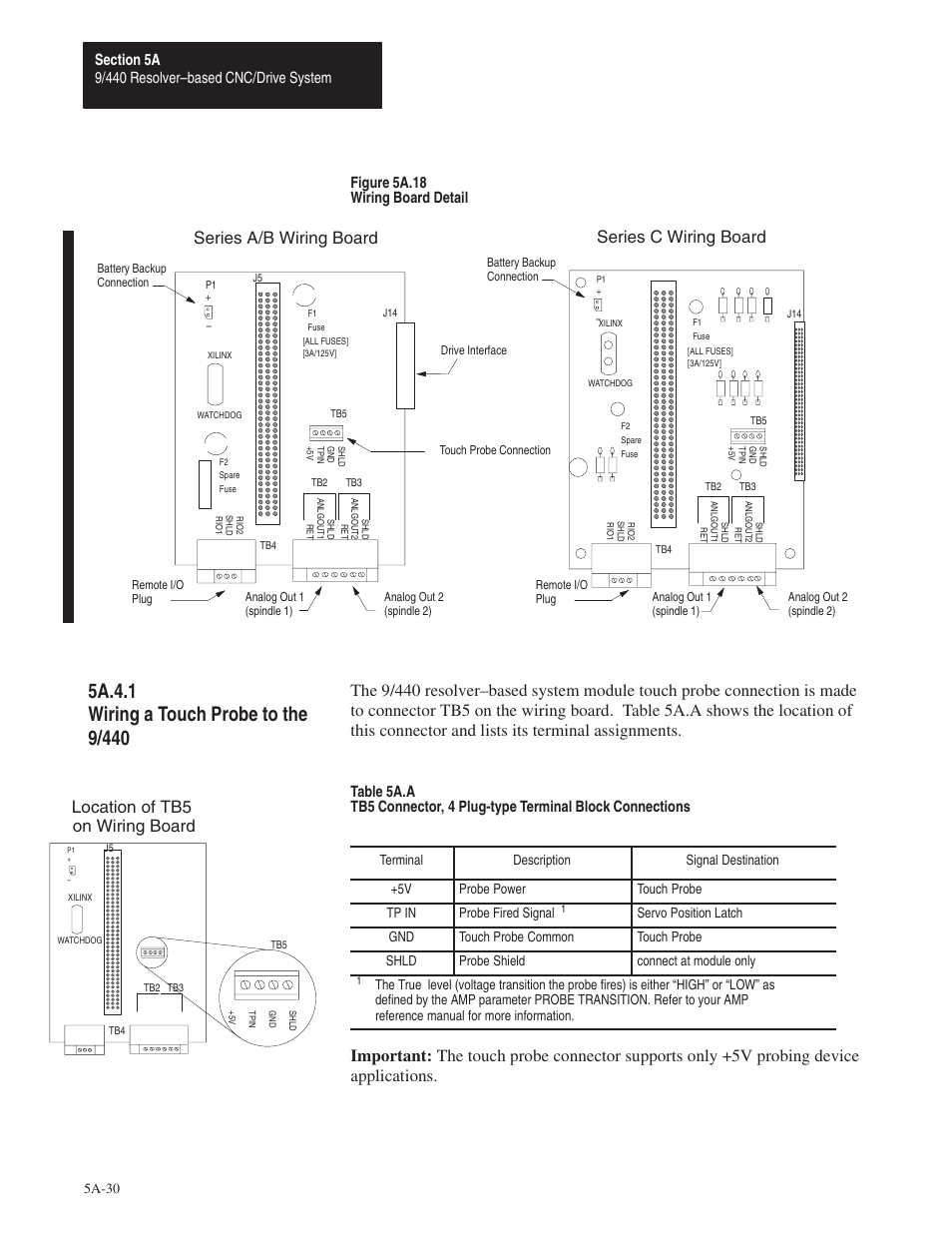 5a.4.1, Location of tb5 on wiring board, Series a/b wiring board | Series c wiring board, Figure 5a.18 wiring board detail | Rockwell Automation 8520 9/Series Hardware TAB 5 User Manual | Page 32 / 150