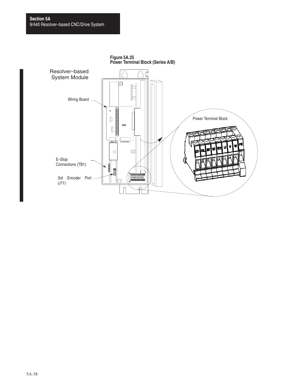 Rockwell Automation 8520 9/Series Hardware TAB 5 User Manual | Page 40 / 150