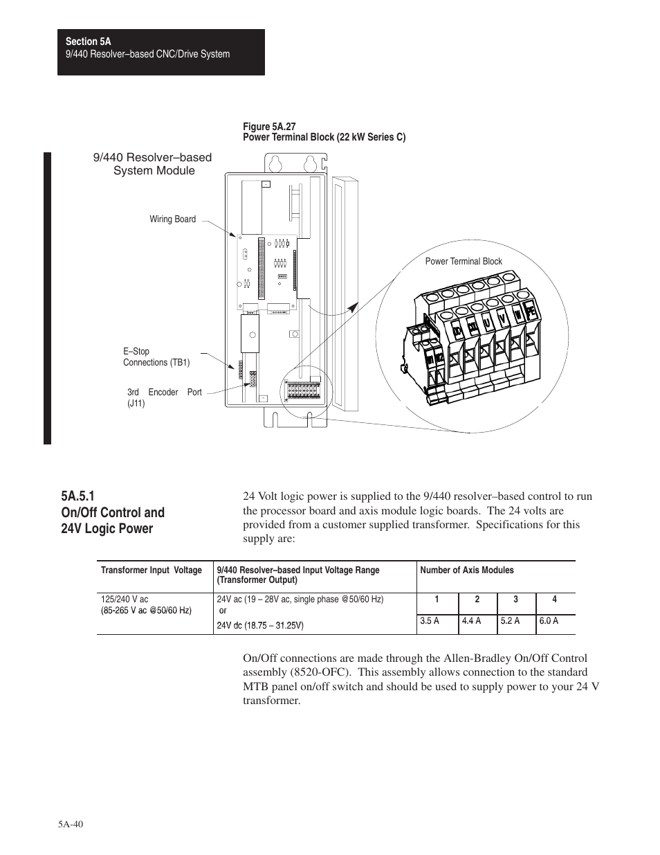 5a.5.1 | Rockwell Automation 8520 9/Series Hardware TAB 5 User Manual | Page 42 / 150