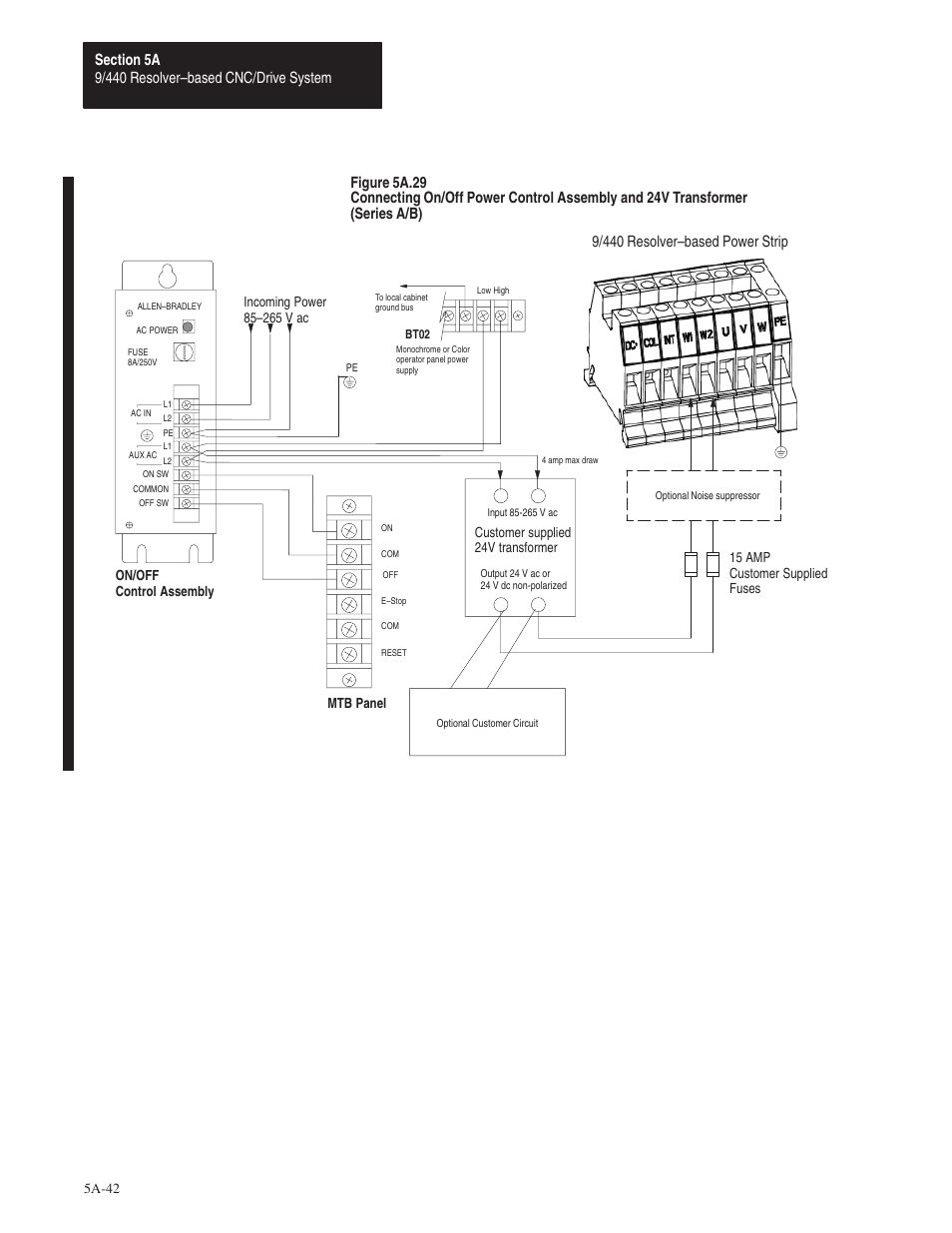 9/440 resolver–based power strip, 5a-42, Customer supplied 24v transformer | On/off control assembly, 15 amp customer supplied fuses | Rockwell Automation 8520 9/Series Hardware TAB 5 User Manual | Page 44 / 150