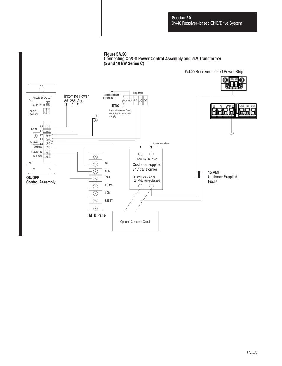 9/440 resolver–based power strip, 5a-43, Customer supplied 24v transformer | On/off control assembly, 15 amp customer supplied fuses | Rockwell Automation 8520 9/Series Hardware TAB 5 User Manual | Page 45 / 150