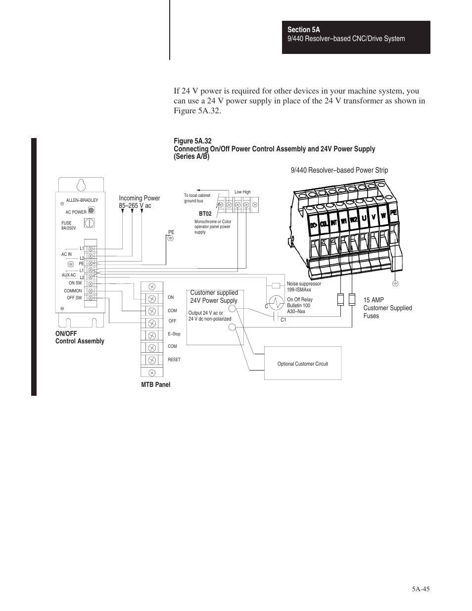 9/440 resolver–based power strip | Rockwell Automation 8520 9/Series Hardware TAB 5 User Manual | Page 47 / 150