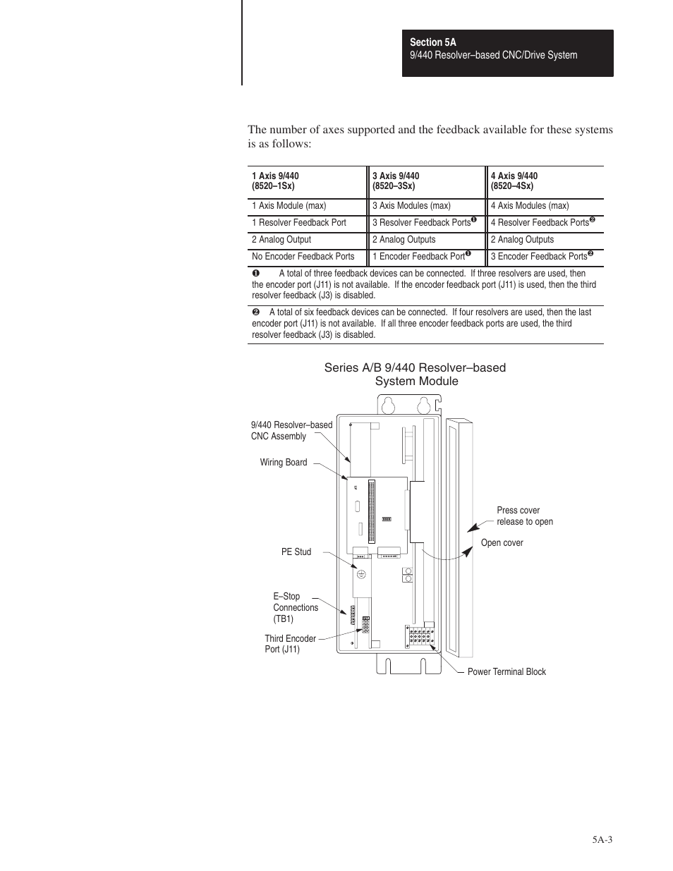 Rockwell Automation 8520 9/Series Hardware TAB 5 User Manual | Page 5 / 150