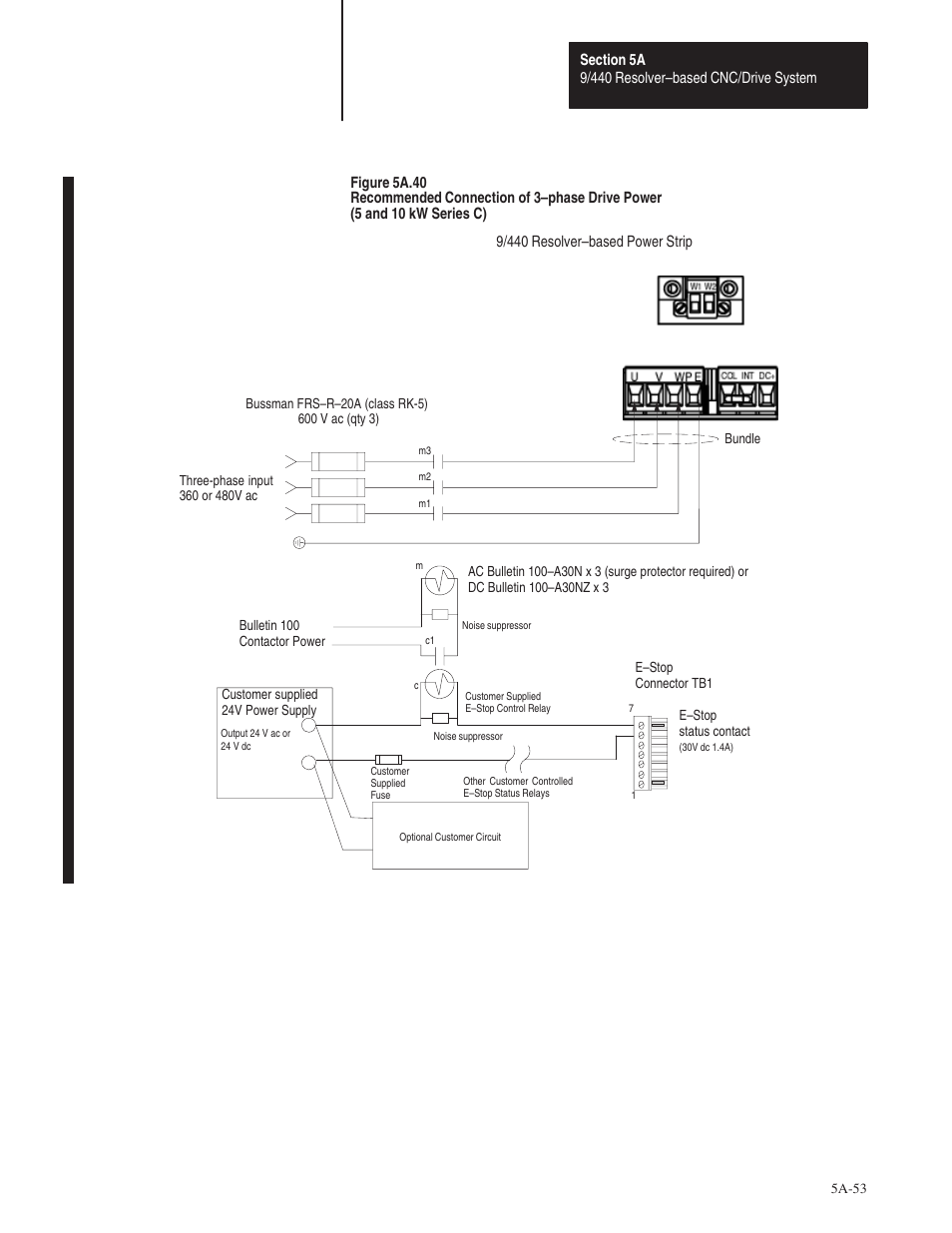 Rockwell Automation 8520 9/Series Hardware TAB 5 User Manual | Page 55 / 150