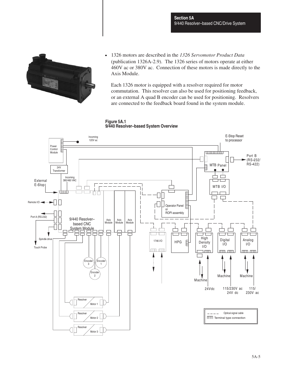 Rockwell Automation 8520 9/Series Hardware TAB 5 User Manual | Page 7 / 150