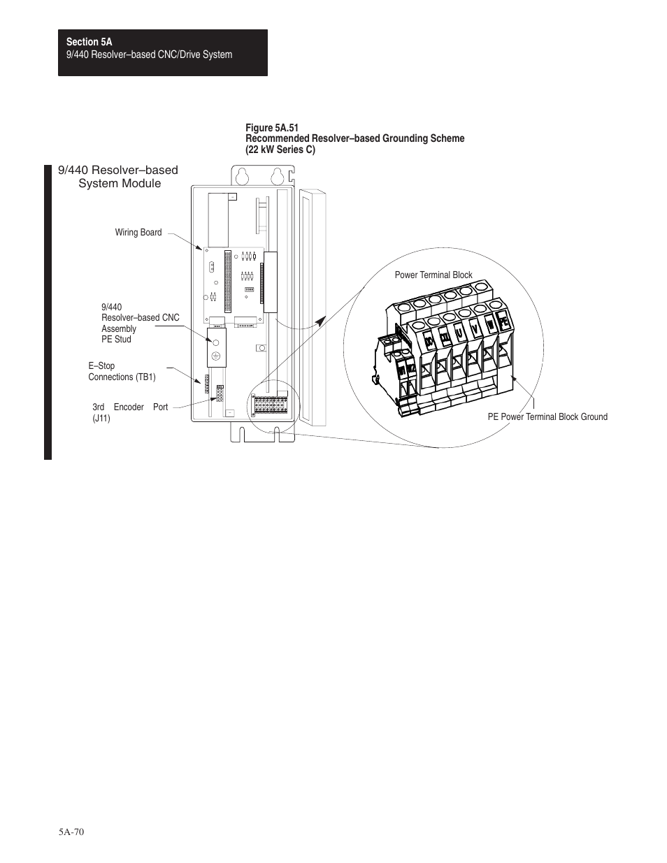 Rockwell Automation 8520 9/Series Hardware TAB 5 User Manual | Page 72 / 150