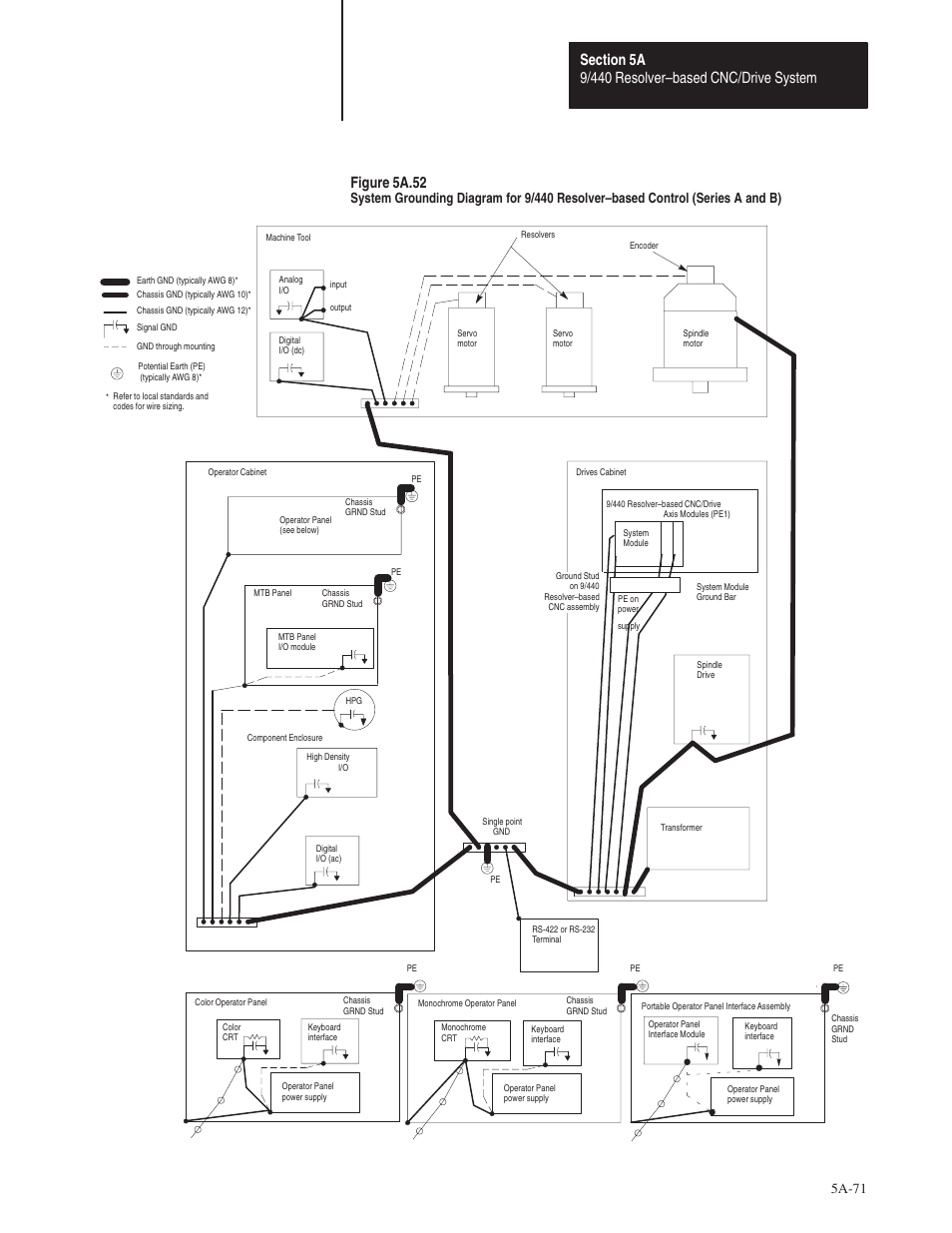 Figure 5a.52, 5a-71 | Rockwell Automation 8520 9/Series Hardware TAB 5 User Manual | Page 73 / 150