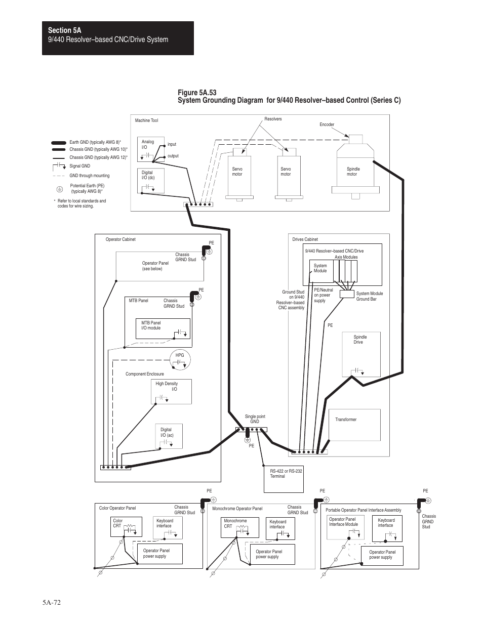 5a-72 | Rockwell Automation 8520 9/Series Hardware TAB 5 User Manual | Page 74 / 150