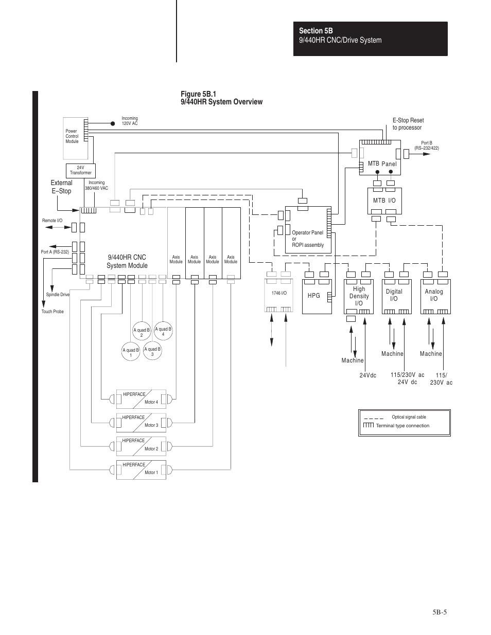 5b-5, 9/440hr cnc system module, External e–stop | Rockwell Automation 8520 9/Series Hardware TAB 5 User Manual | Page 79 / 150