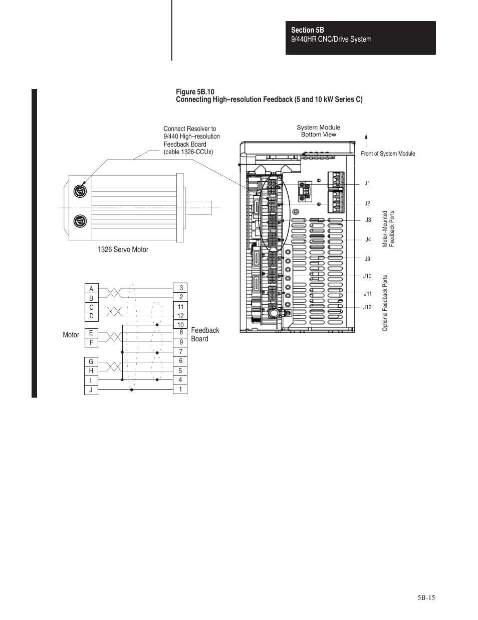 Rockwell Automation 8520 9/Series Hardware TAB 5 User Manual | Page 89 / 150