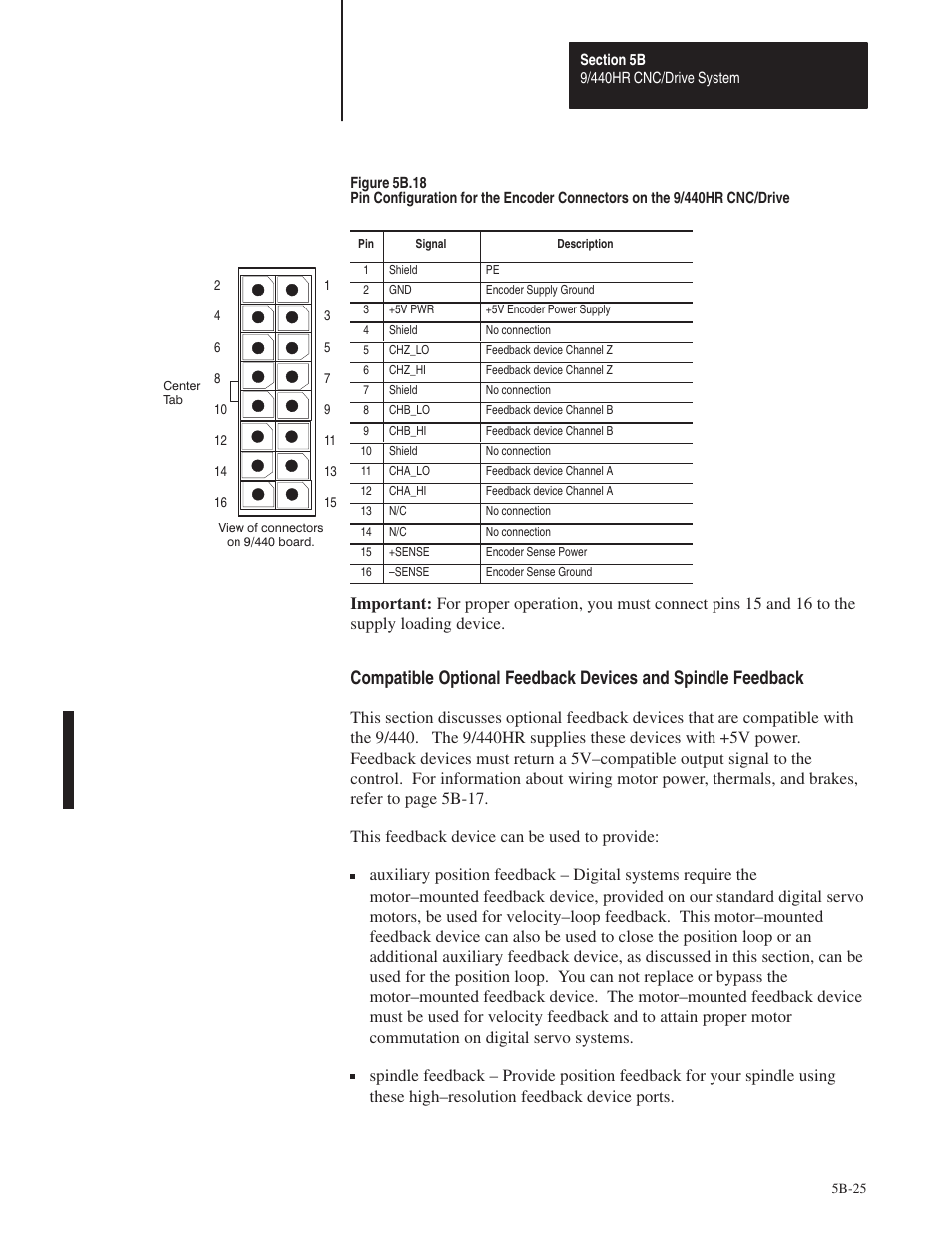 Rockwell Automation 8520 9/Series Hardware TAB 5 User Manual | Page 99 / 150