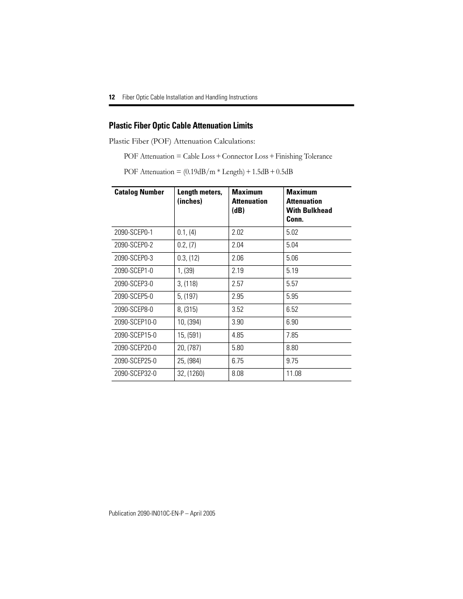 Plastic fiber optic cable attenuation limits | Rockwell Automation 2090-xxx Fiber Optic Cable Installation and Handling Instructions User Manual | Page 12 / 28