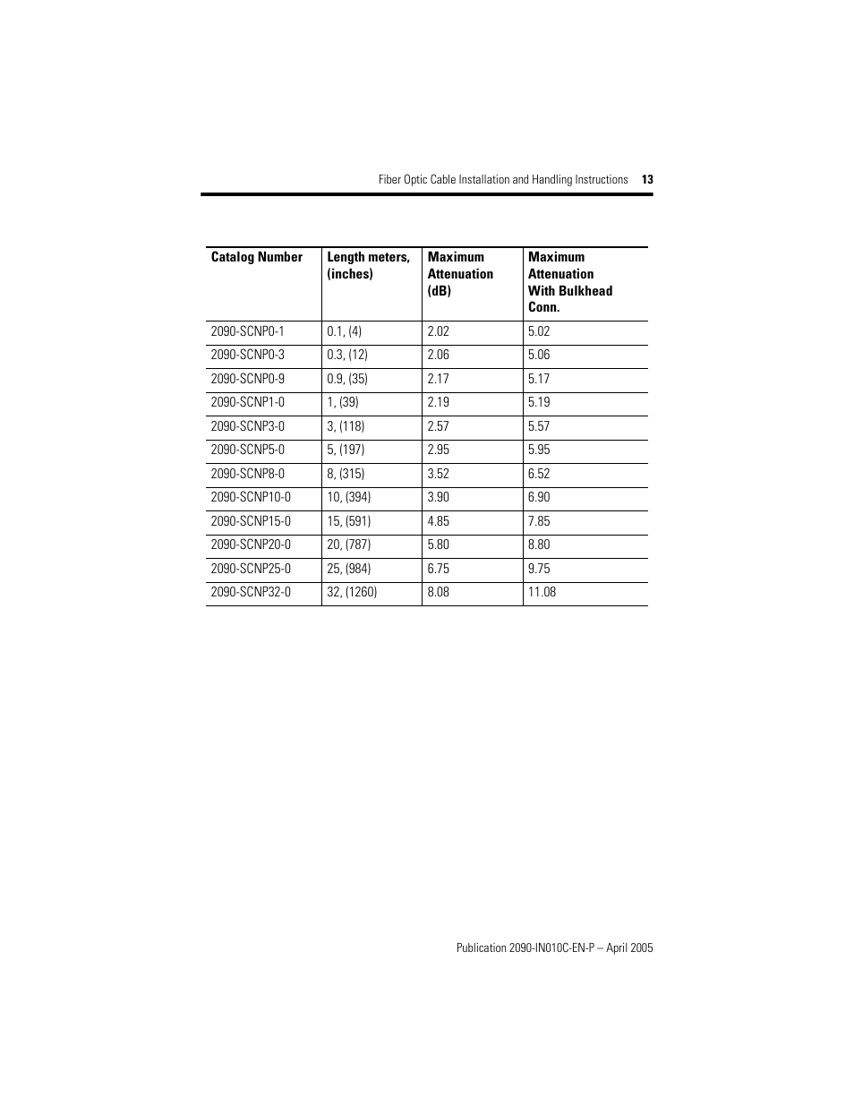 Rockwell Automation 2090-xxx Fiber Optic Cable Installation and Handling Instructions User Manual | Page 13 / 28