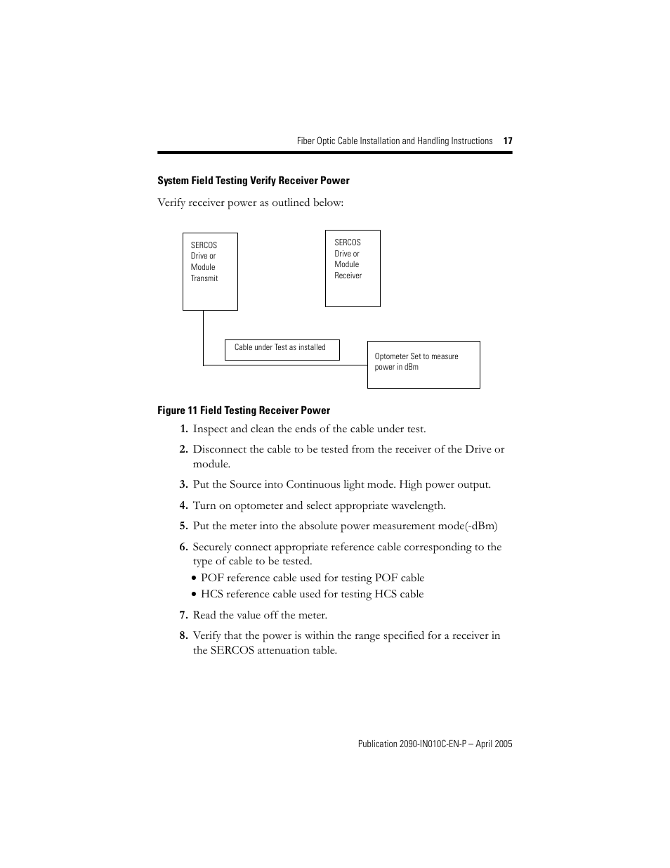 System field testing verify receiver power | Rockwell Automation 2090-xxx Fiber Optic Cable Installation and Handling Instructions User Manual | Page 17 / 28