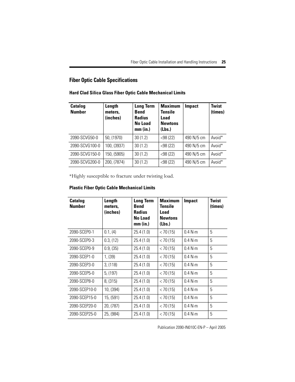Fiber optic cable specifications, Plastic fiber optic cable mechanical limits | Rockwell Automation 2090-xxx Fiber Optic Cable Installation and Handling Instructions User Manual | Page 25 / 28