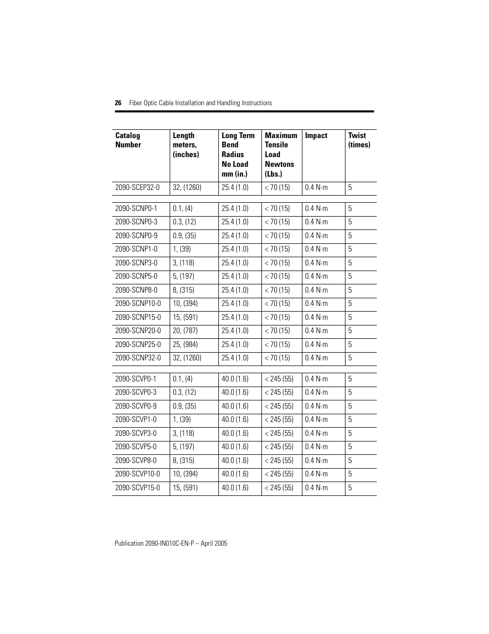 Rockwell Automation 2090-xxx Fiber Optic Cable Installation and Handling Instructions User Manual | Page 26 / 28