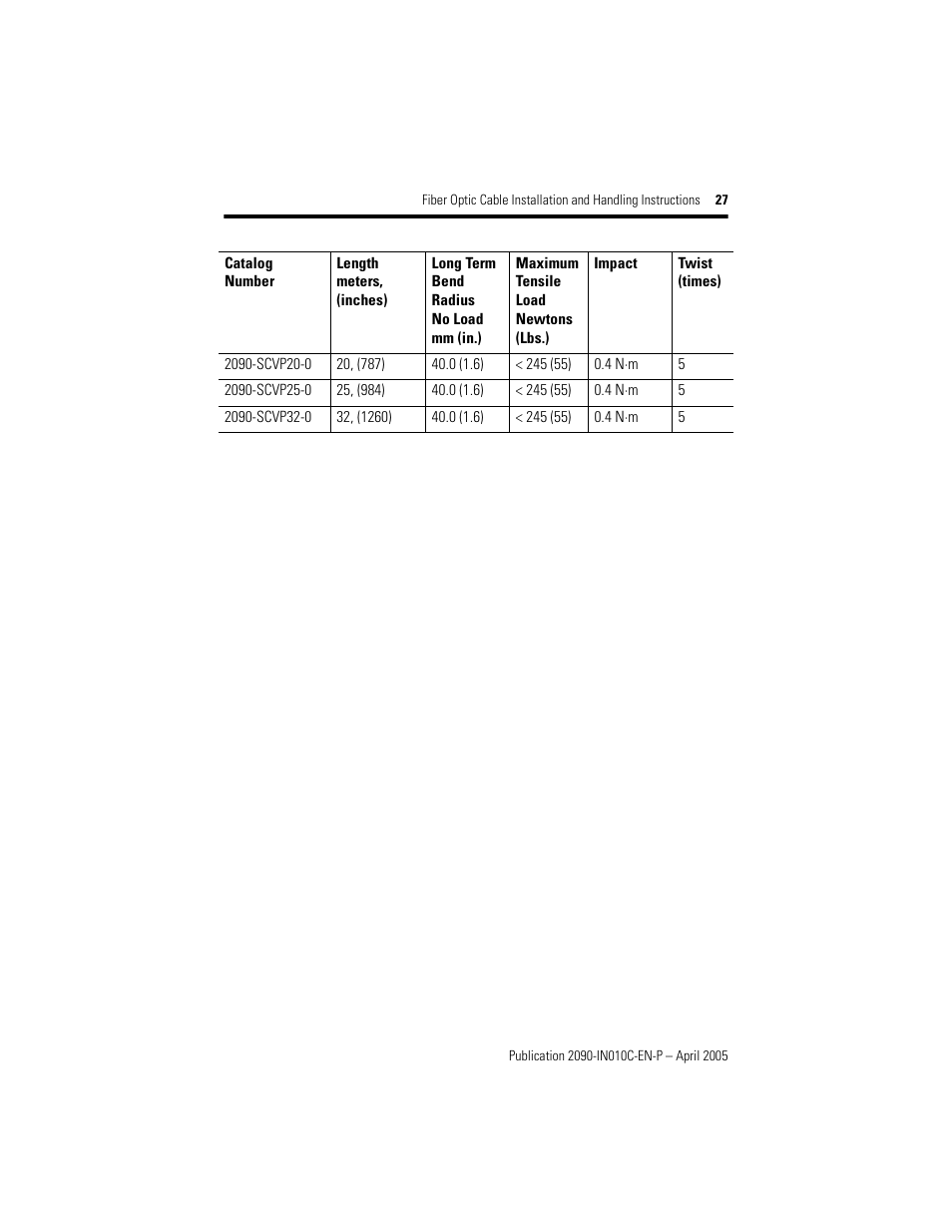 Rockwell Automation 2090-xxx Fiber Optic Cable Installation and Handling Instructions User Manual | Page 27 / 28