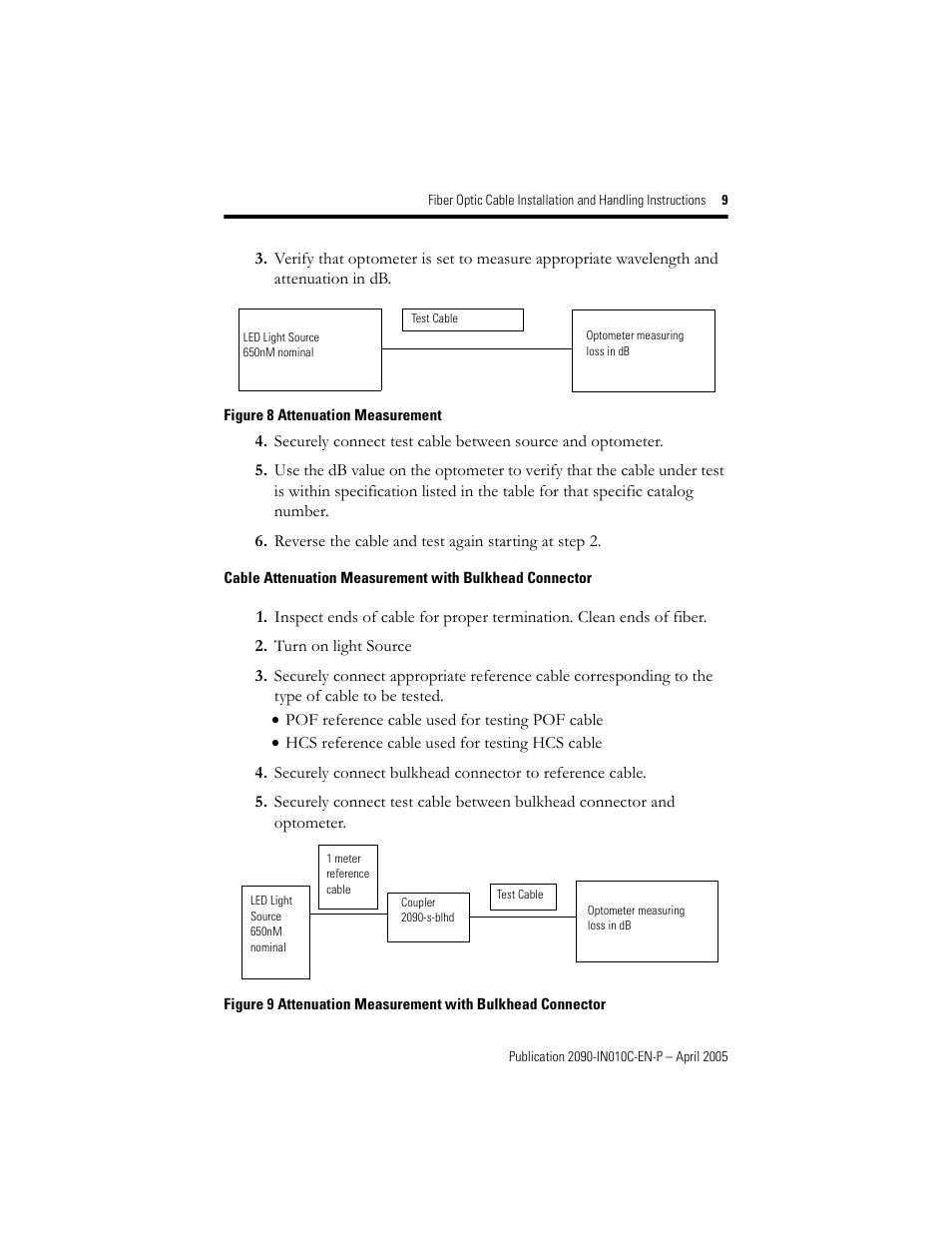 Rockwell Automation 2090-xxx Fiber Optic Cable Installation and Handling Instructions User Manual | Page 9 / 28
