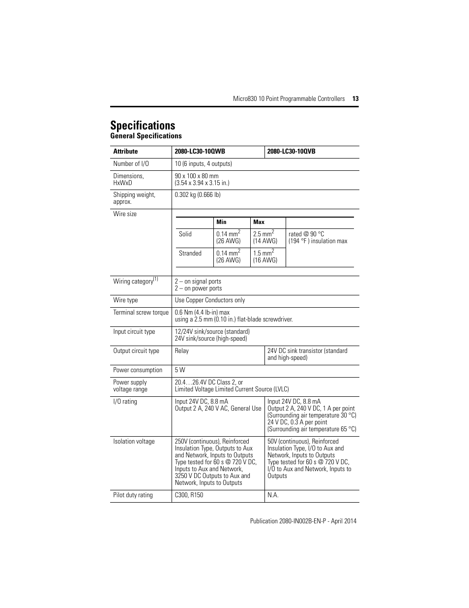 Specifications | Rockwell Automation 2080-LC30-10QWB_10QVB Micro830 10 Point Programmable Controllers User Manual | Page 13 / 20