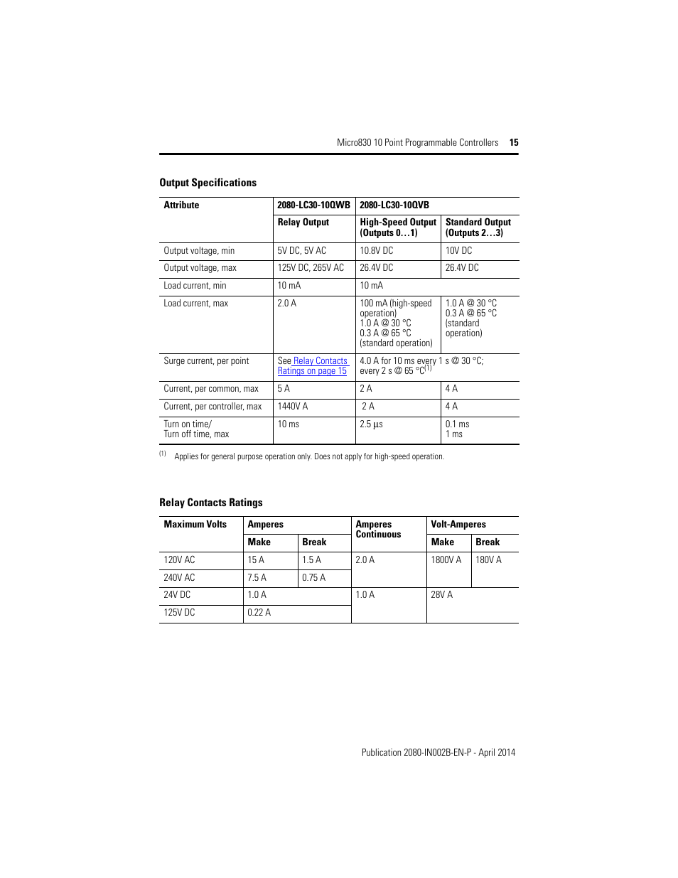 Rockwell Automation 2080-LC30-10QWB_10QVB Micro830 10 Point Programmable Controllers User Manual | Page 15 / 20