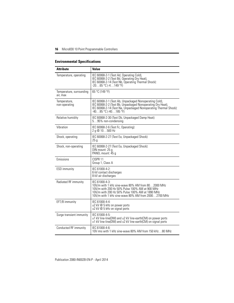 Rockwell Automation 2080-LC30-10QWB_10QVB Micro830 10 Point Programmable Controllers User Manual | Page 16 / 20