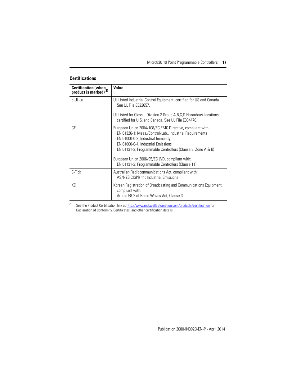 Rockwell Automation 2080-LC30-10QWB_10QVB Micro830 10 Point Programmable Controllers User Manual | Page 17 / 20
