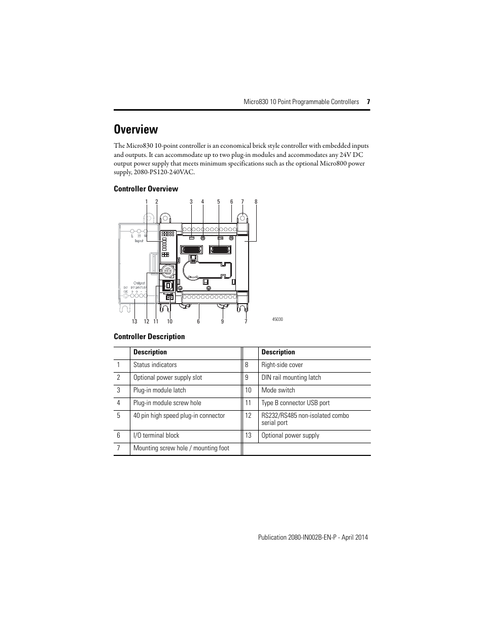 Overview, Controller description | Rockwell Automation 2080-LC30-10QWB_10QVB Micro830 10 Point Programmable Controllers User Manual | Page 7 / 20