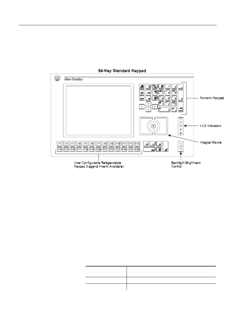 Numeric keys, 64 −−−− key standard keypad | Rockwell Automation 6180 Industrial Computers User Manual | Page 22 / 190