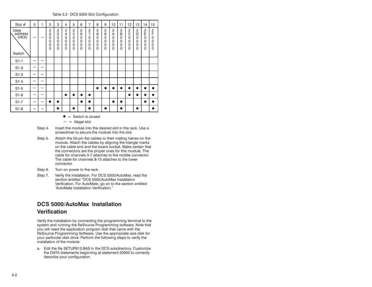 Dcs 5000/automax installation verification | Rockwell Automation 61C613 16 Channel Analog Input Module User Manual | Page 14 / 52