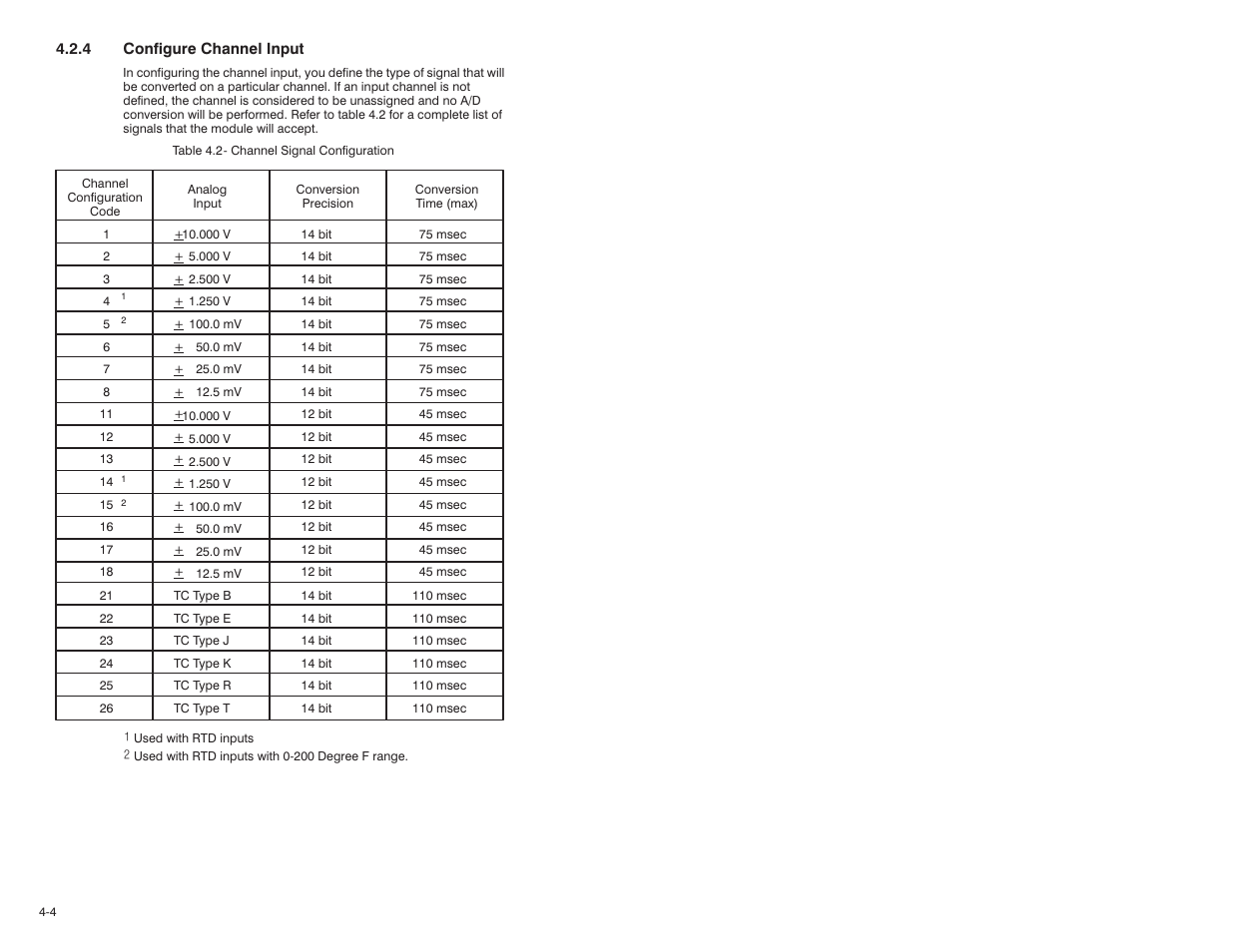 Rockwell Automation 61C613 16 Channel Analog Input Module User Manual | Page 20 / 52