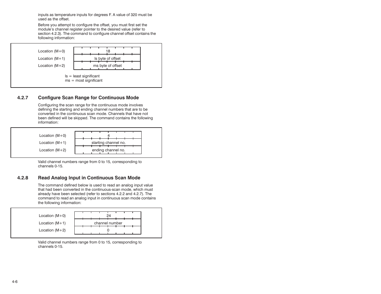 Rockwell Automation 61C613 16 Channel Analog Input Module User Manual | Page 22 / 52