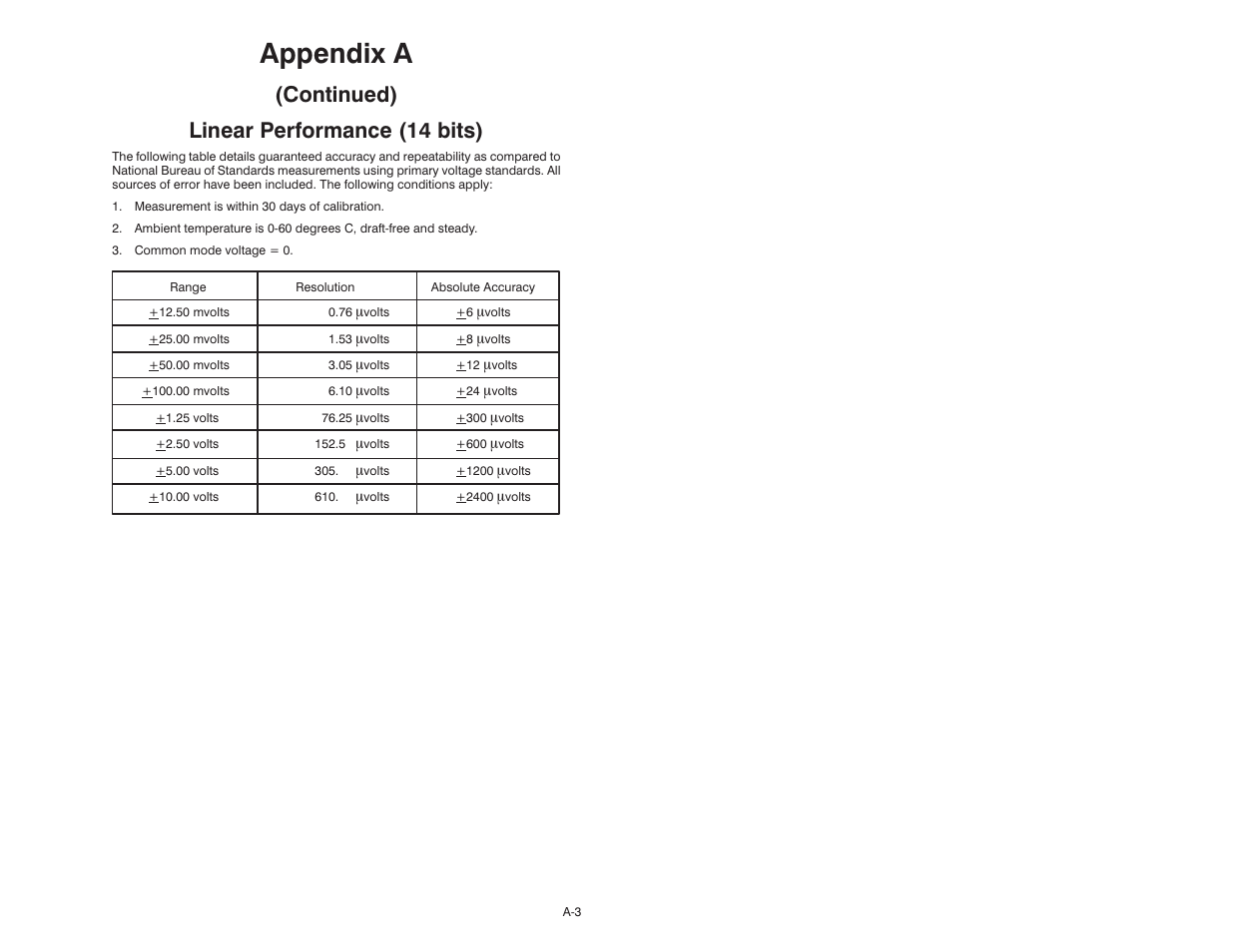 Appendix a, Continued) linear performance (14 bits) | Rockwell Automation 61C613 16 Channel Analog Input Module User Manual | Page 33 / 52
