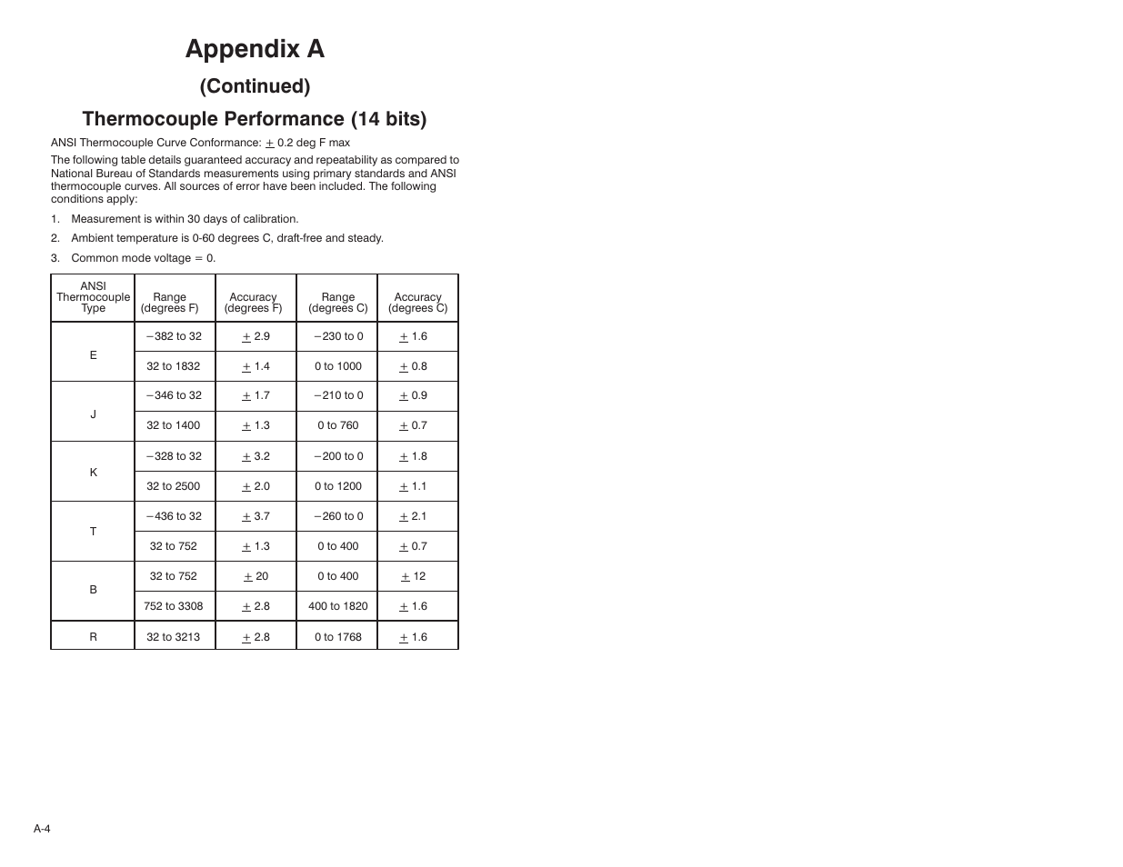 Appendix a, Continued) thermocouple performance (14 bits) | Rockwell Automation 61C613 16 Channel Analog Input Module User Manual | Page 34 / 52