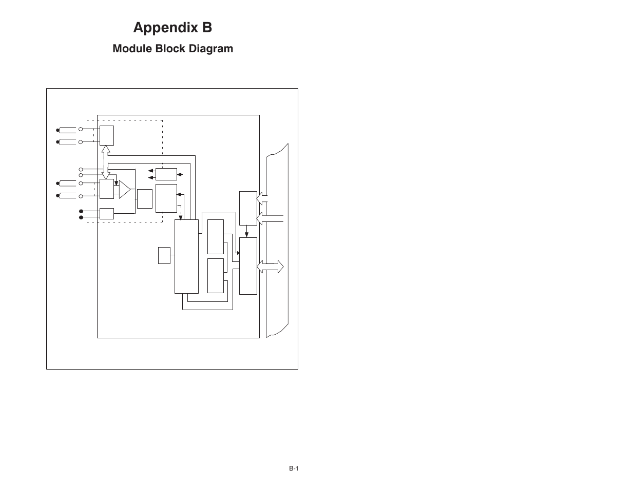 B module block diagram, Appendix b, Module block diagram | Rockwell Automation 61C613 16 Channel Analog Input Module User Manual | Page 35 / 52