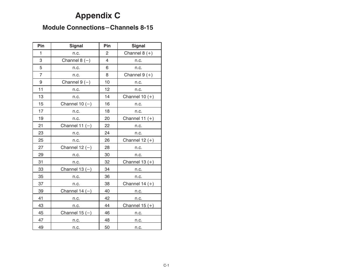 C module connections-channels 8-16, Appendix c, Module connections-channels 8ć15 | Rockwell Automation 61C613 16 Channel Analog Input Module User Manual | Page 37 / 52