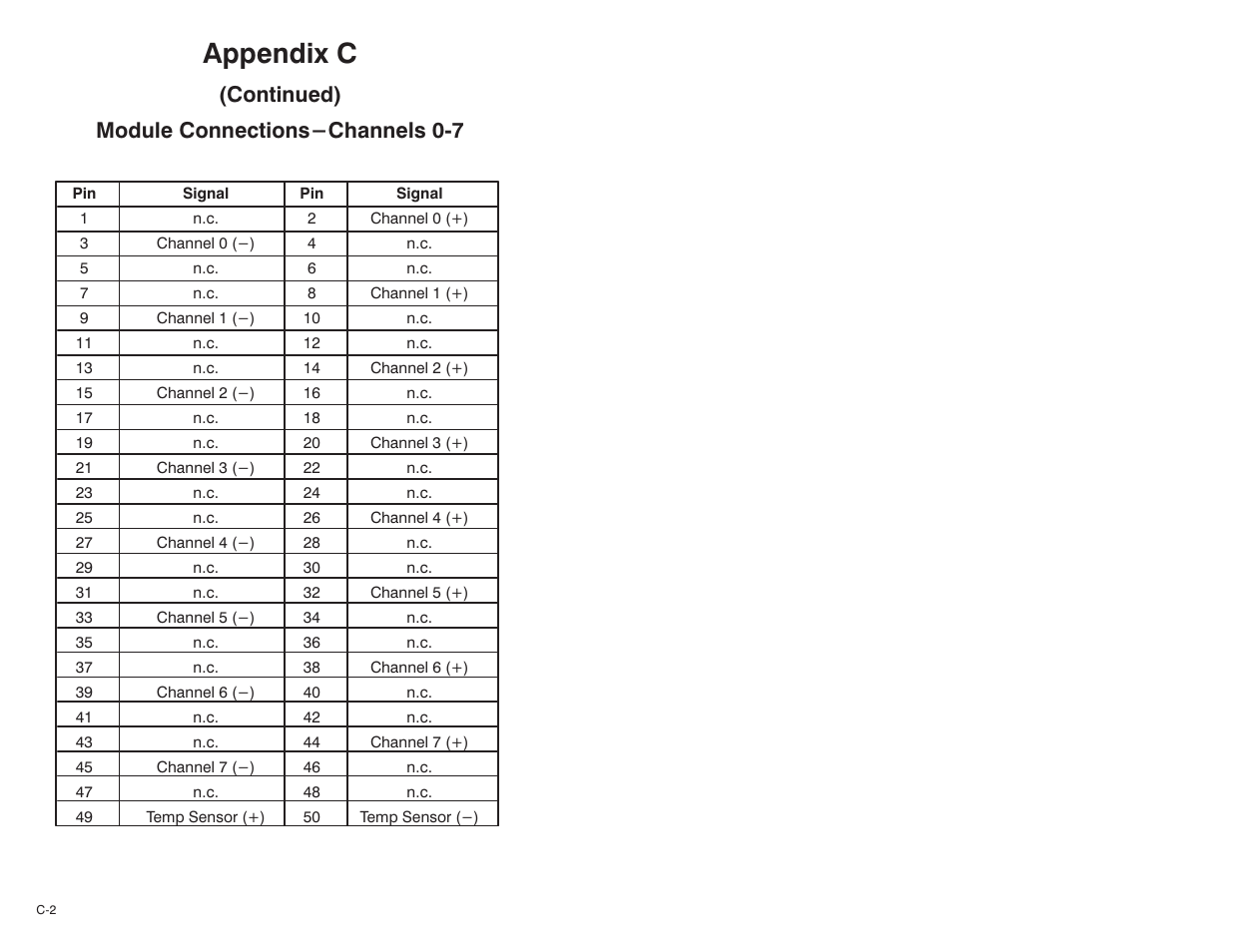 Appendix c, Continued) module connections-channels 0ć7 | Rockwell Automation 61C613 16 Channel Analog Input Module User Manual | Page 38 / 52